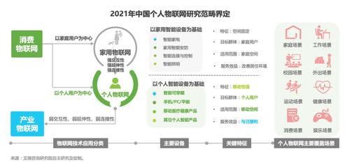 《2021個人物聯(lián)網(wǎng)白皮書》發(fā)布 運動健康與品質(zhì)生活成核心場景，HOMA格局成型